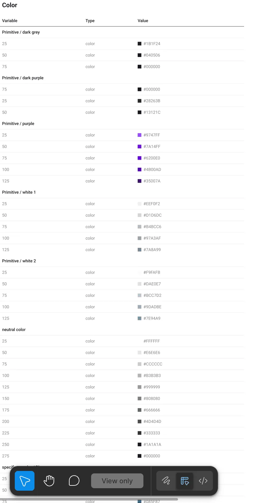 Design system : styles