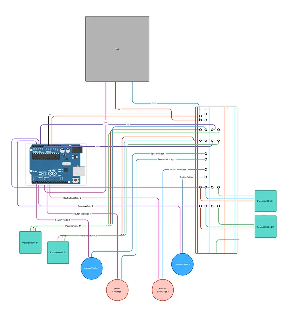 Schéma de câblage Arduino